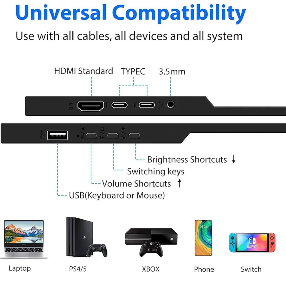 Portable touchscreen monitor showing USB-C and HDMI connectivity