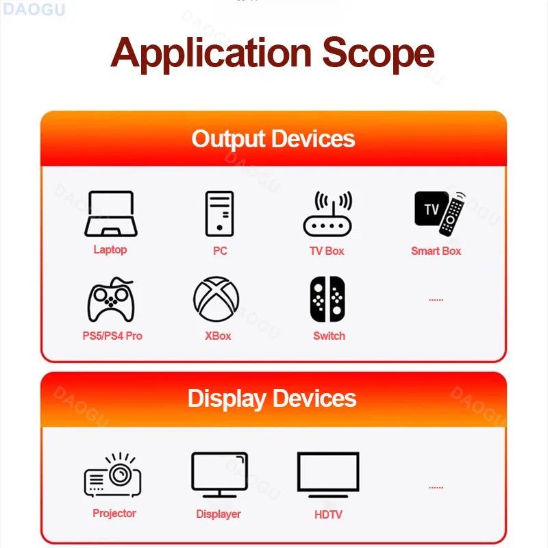High speed HDMI cable triple shielding - 8K 4K HDMI 2.1 cord