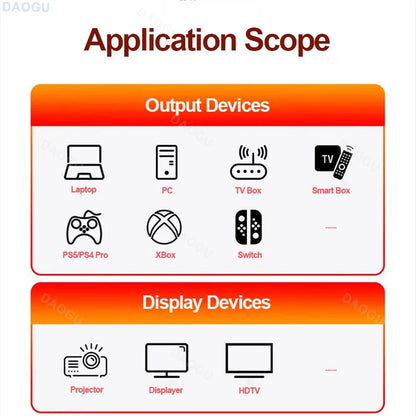 High speed HDMI cable triple shielding - 8K 4K HDMI 2.1 cord